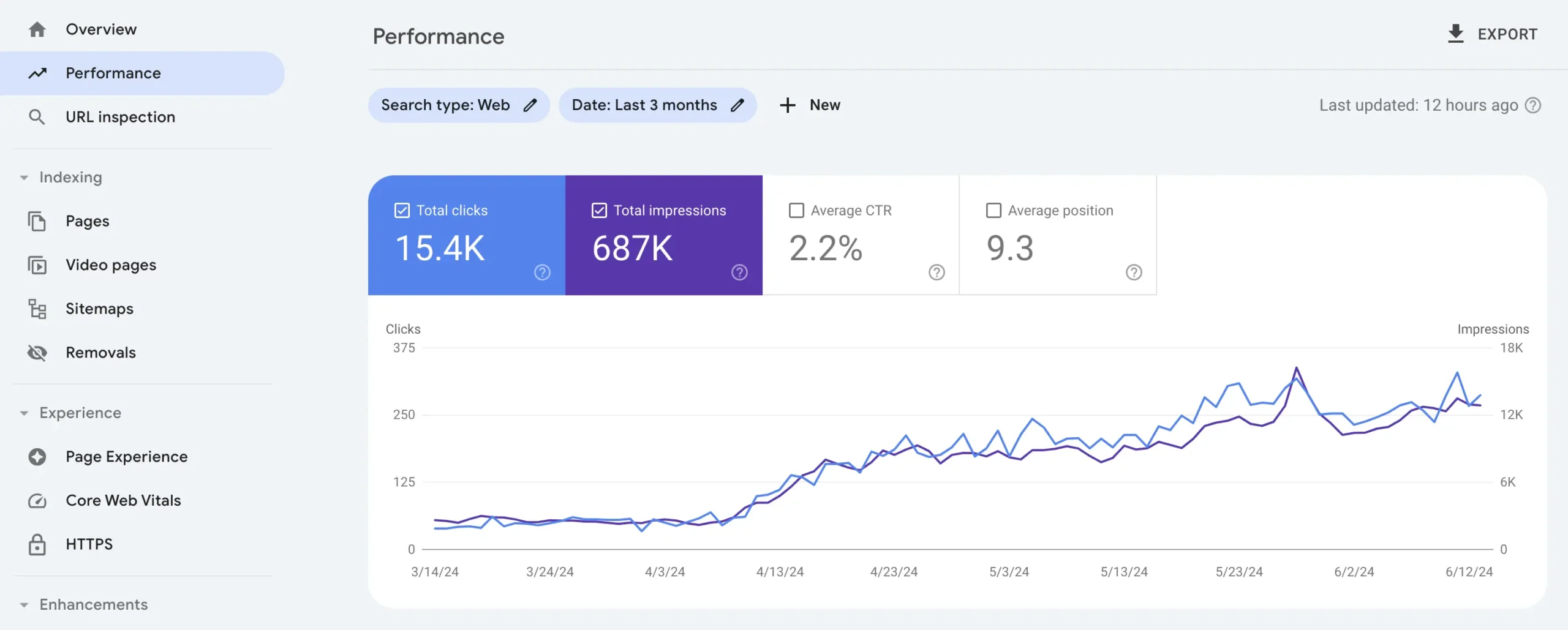 google search console performans sayfası nasıl gözükür