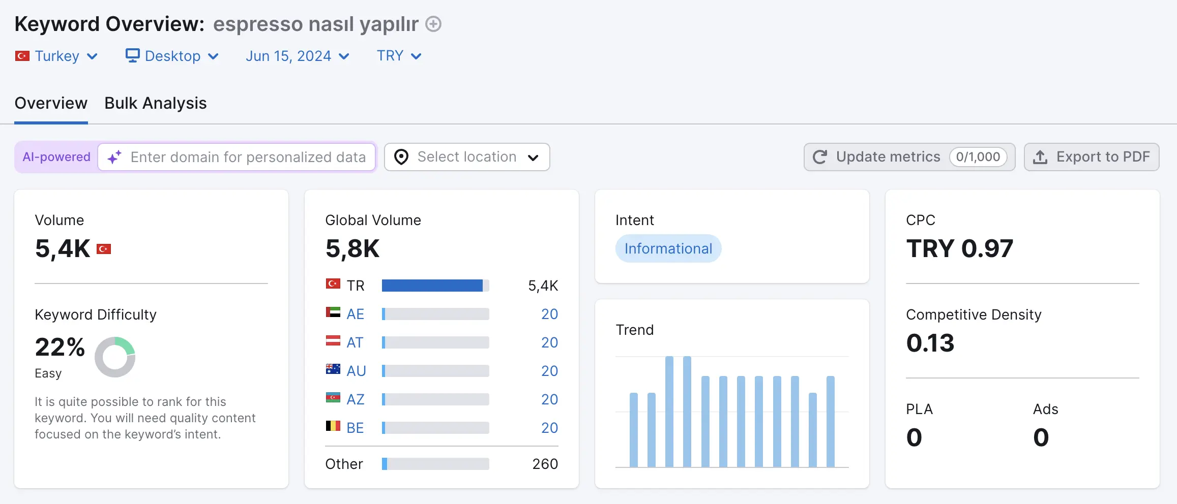 semrush ile anahtar kelime araştırması ilk adımı