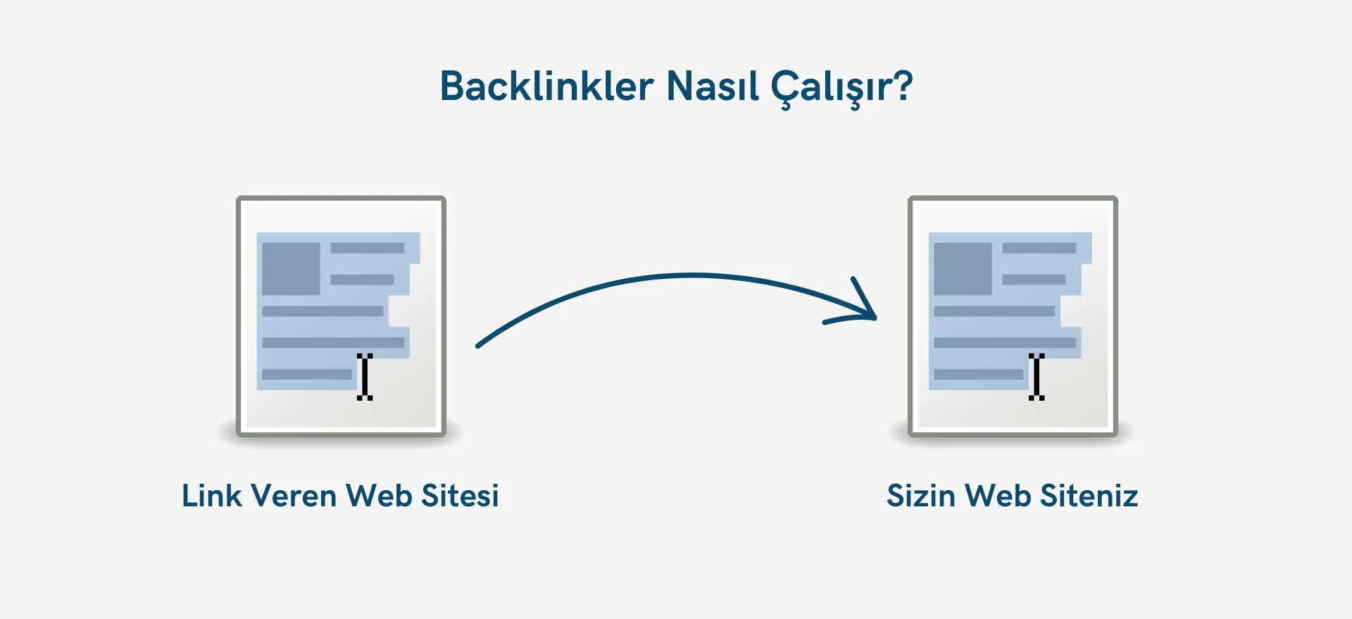 Backlinkler Nasıl Çalışır