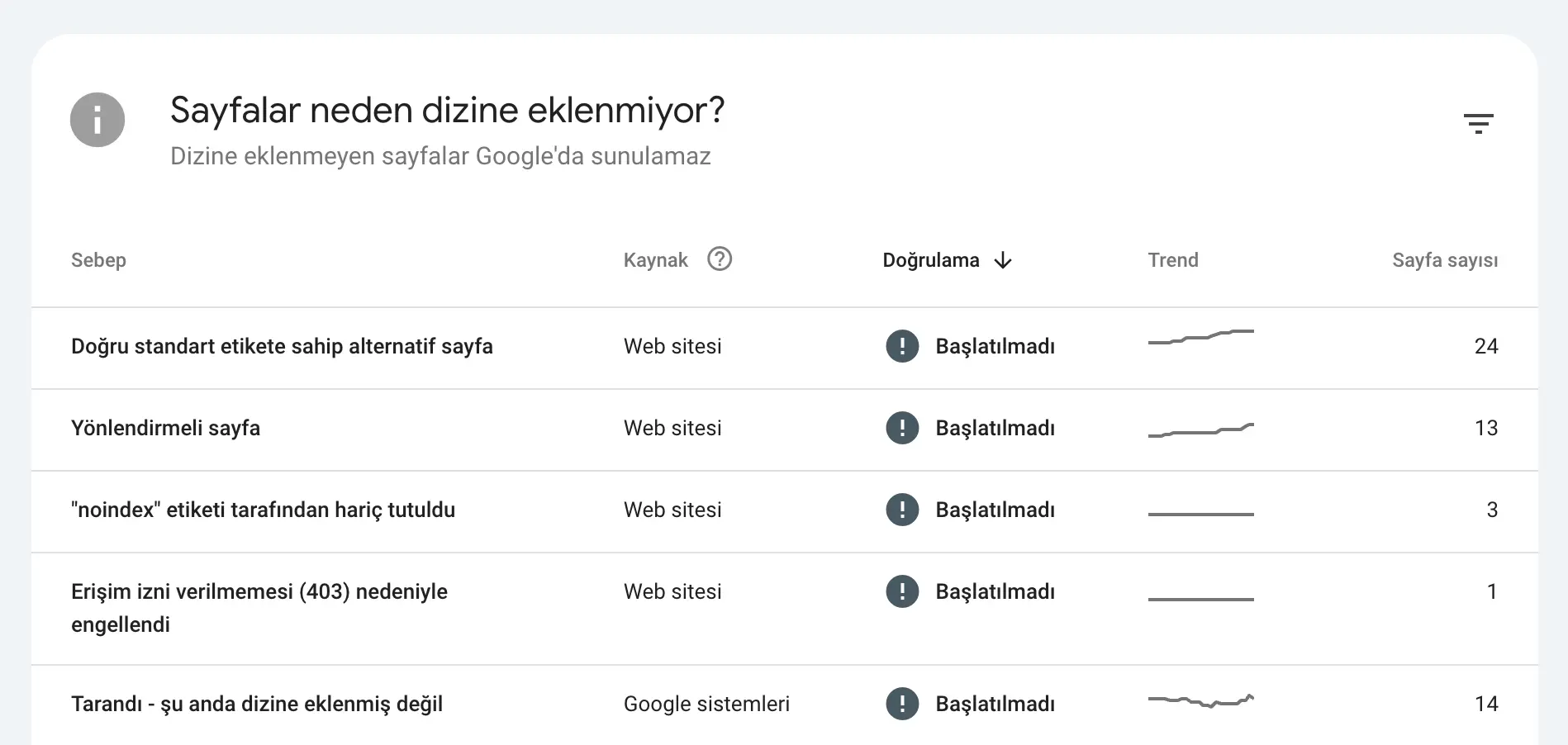 Google'da sayfalar neden dizine eklenmiyor?