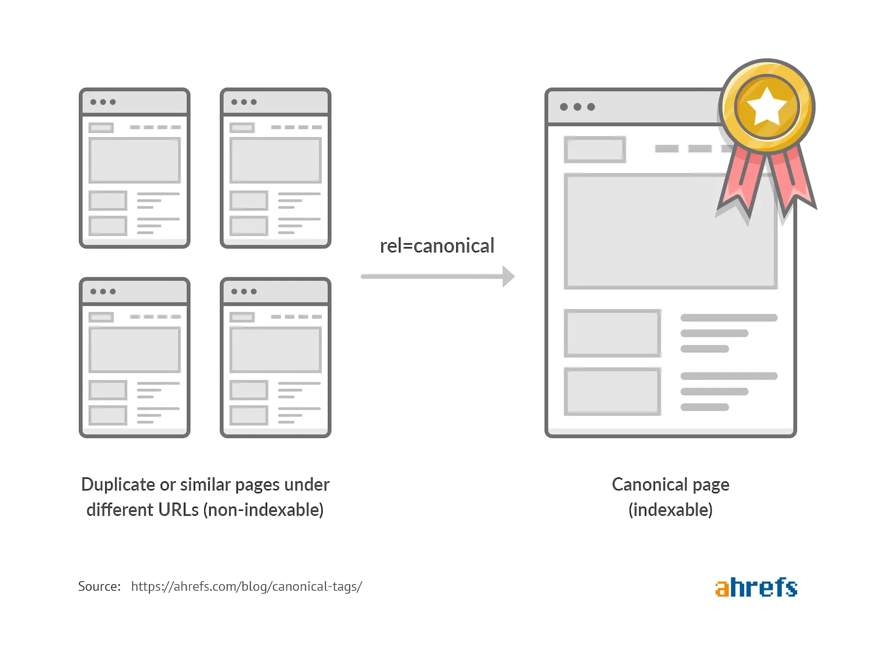 canonical-tags-nedir