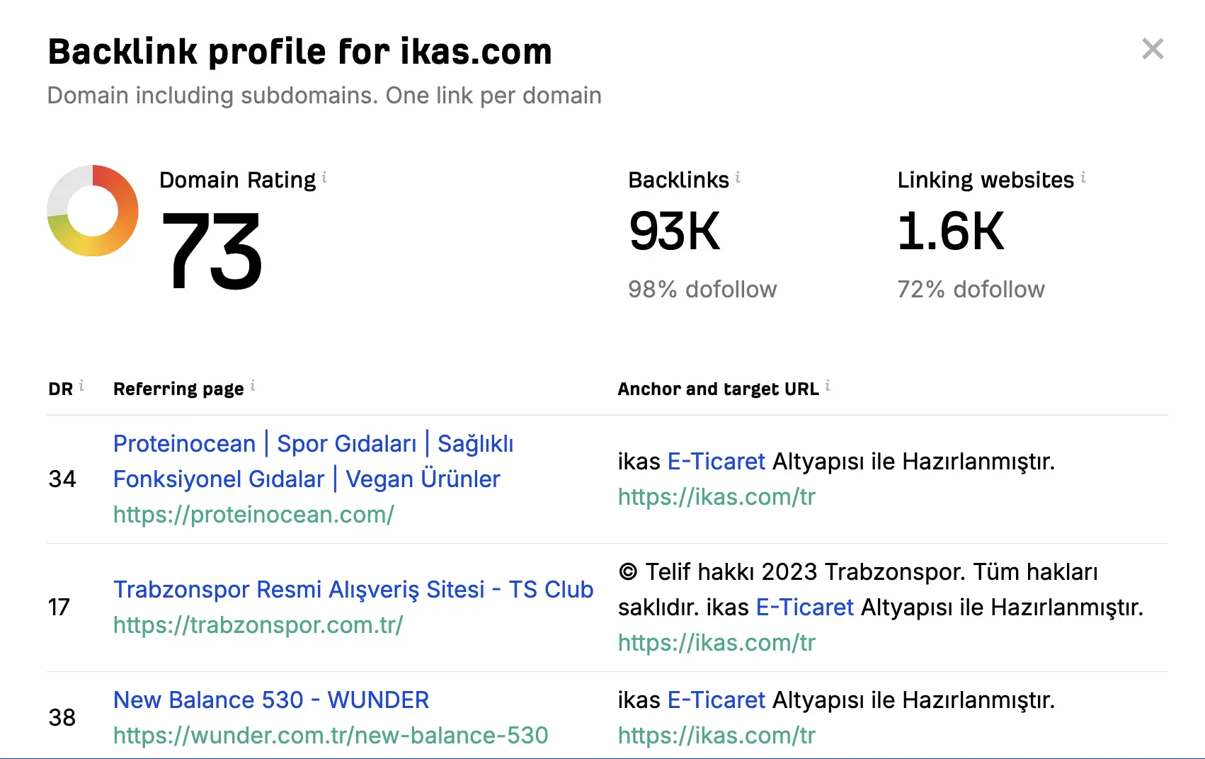 ikas backlink profili