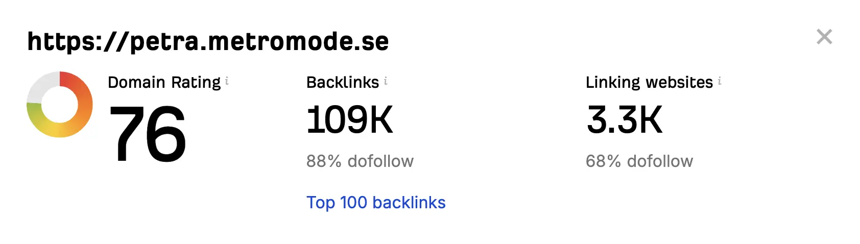 Ahrefs Backlink Checker