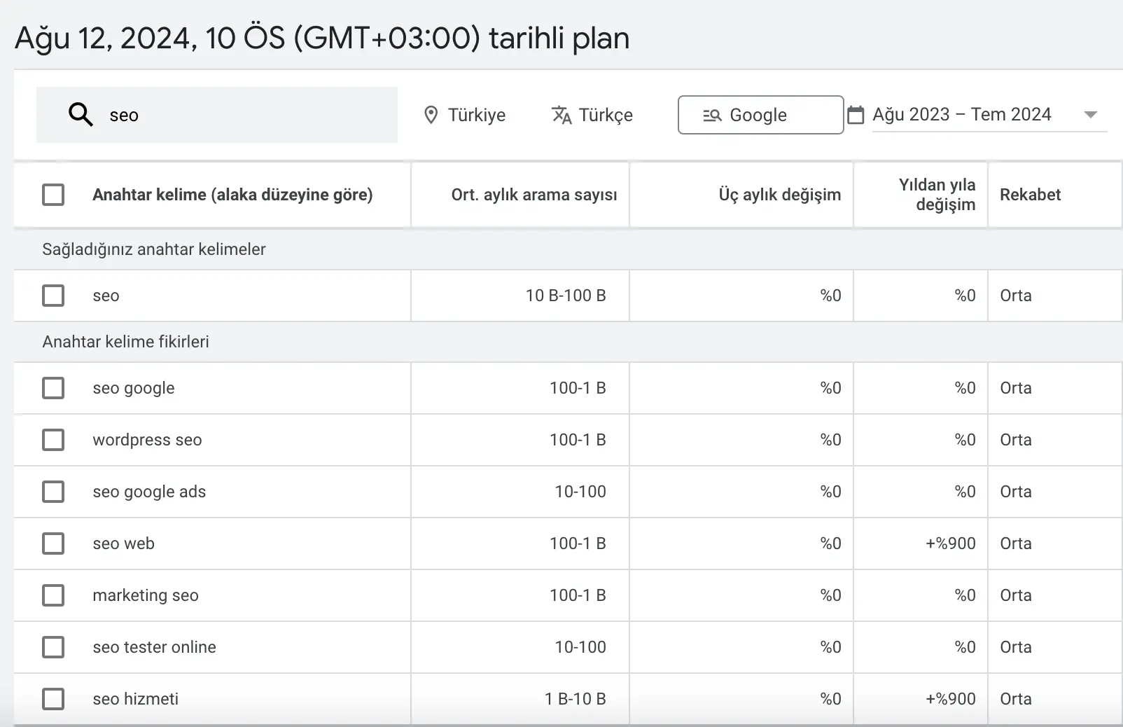 Anahtar Kelime Planlayıcısı