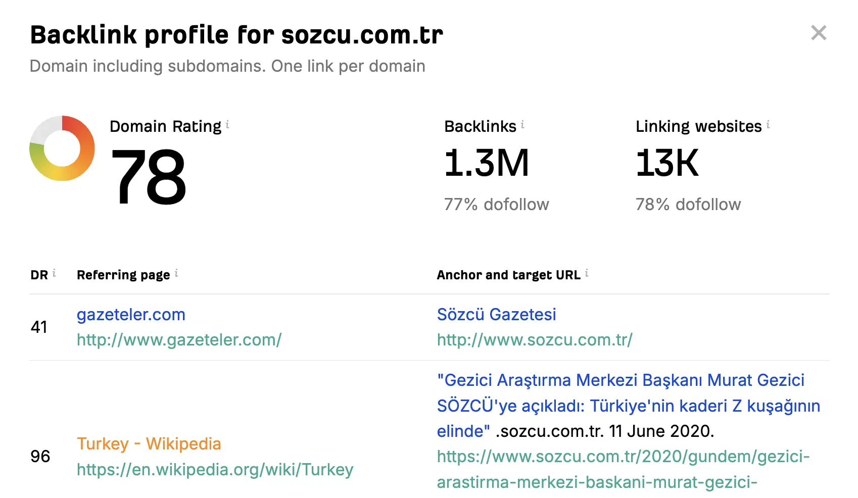 Backlink Checker nasıl kullanılır