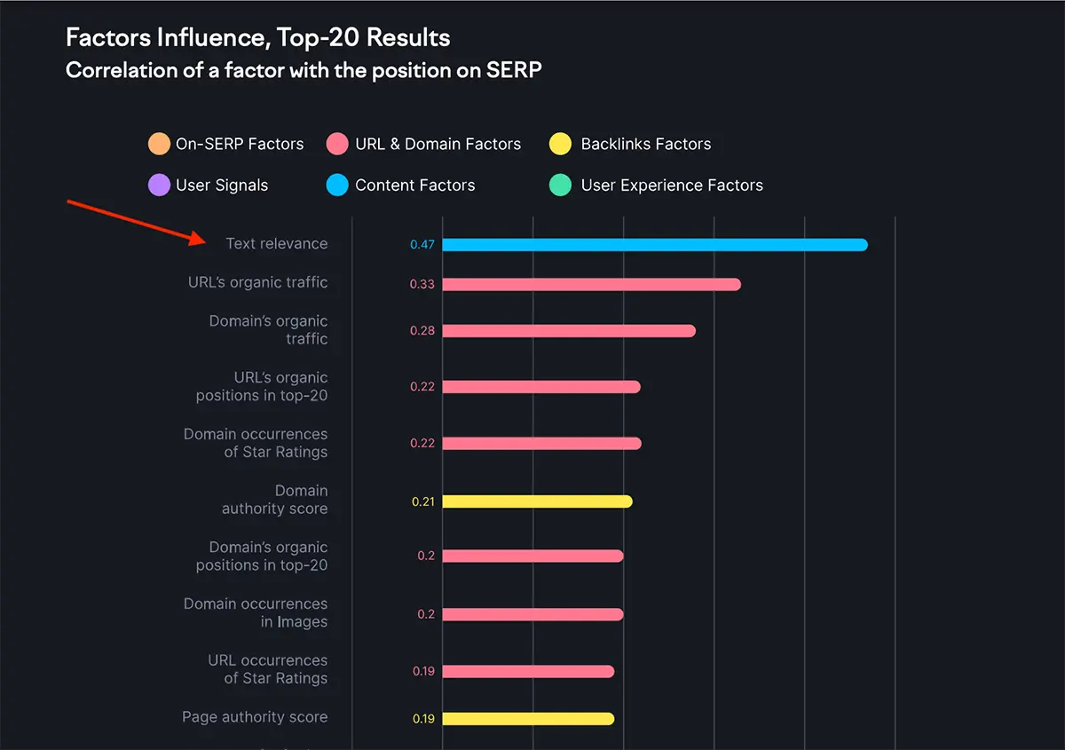 Semrush İçerik kalitesinin önemi