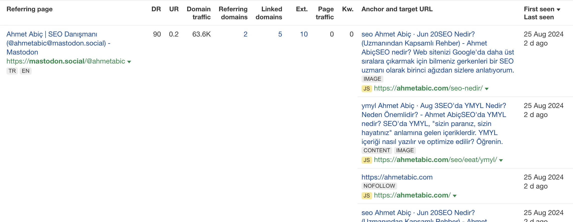 ahrefs backlink kontrol alanı
