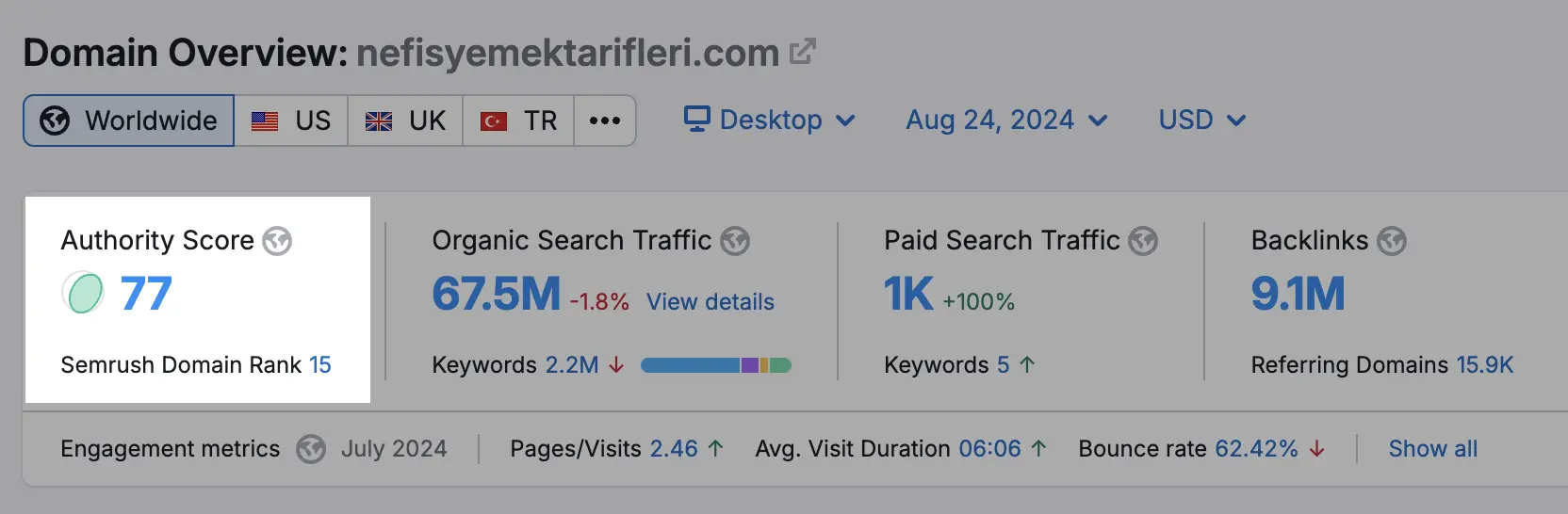 bir web sitesinin otoritesi neden önemlidir