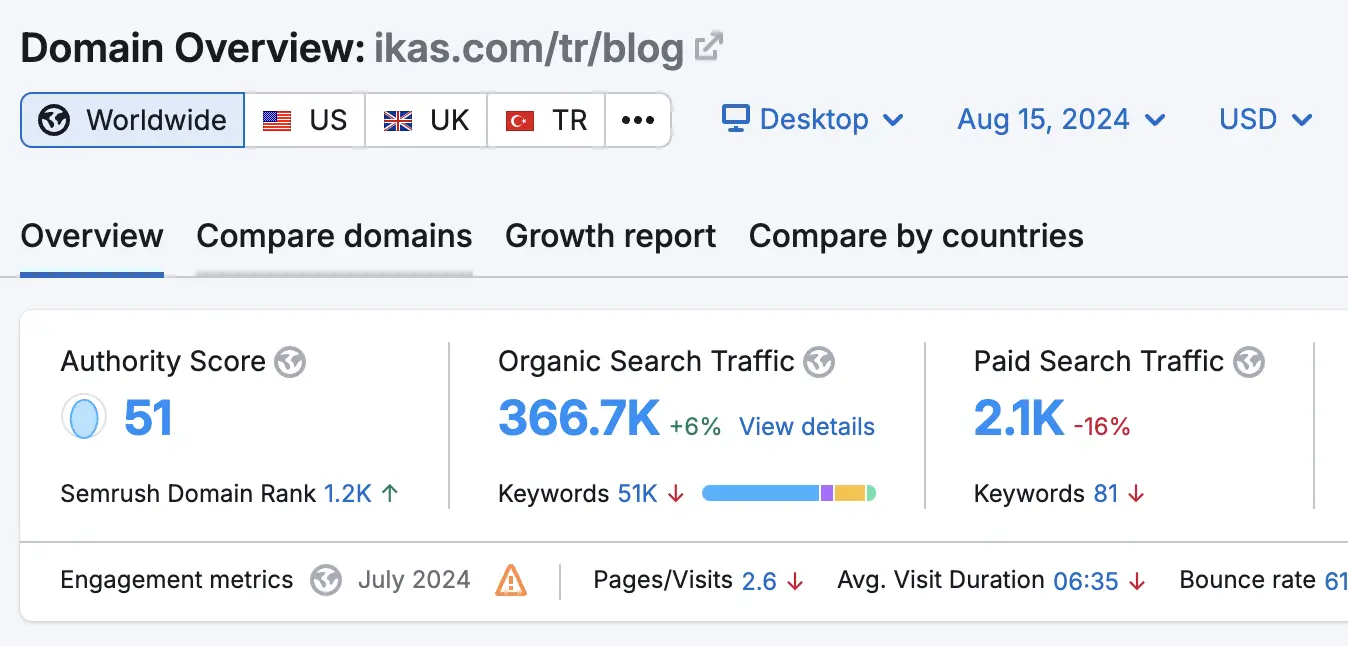 blog ile nasıl trafik alınır