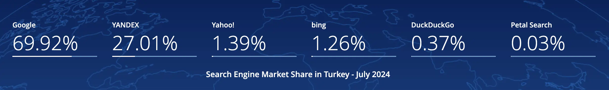 google türkiye pazar payı