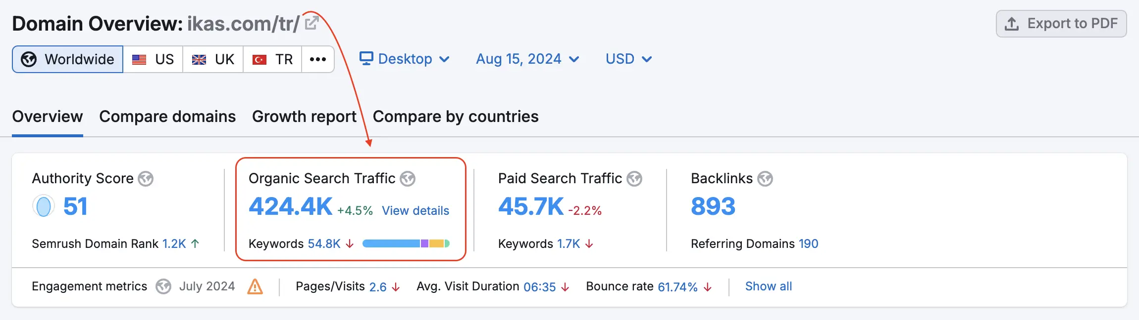 ikas'ın toplam web trafiği kaçtır