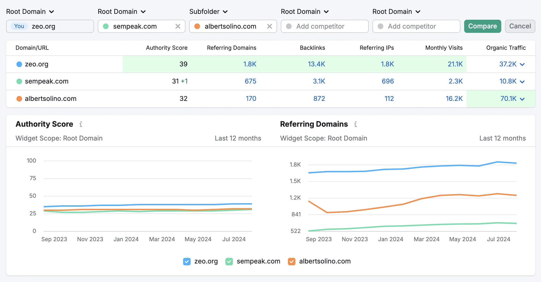 rakip backlink analizi nasıl yapılır