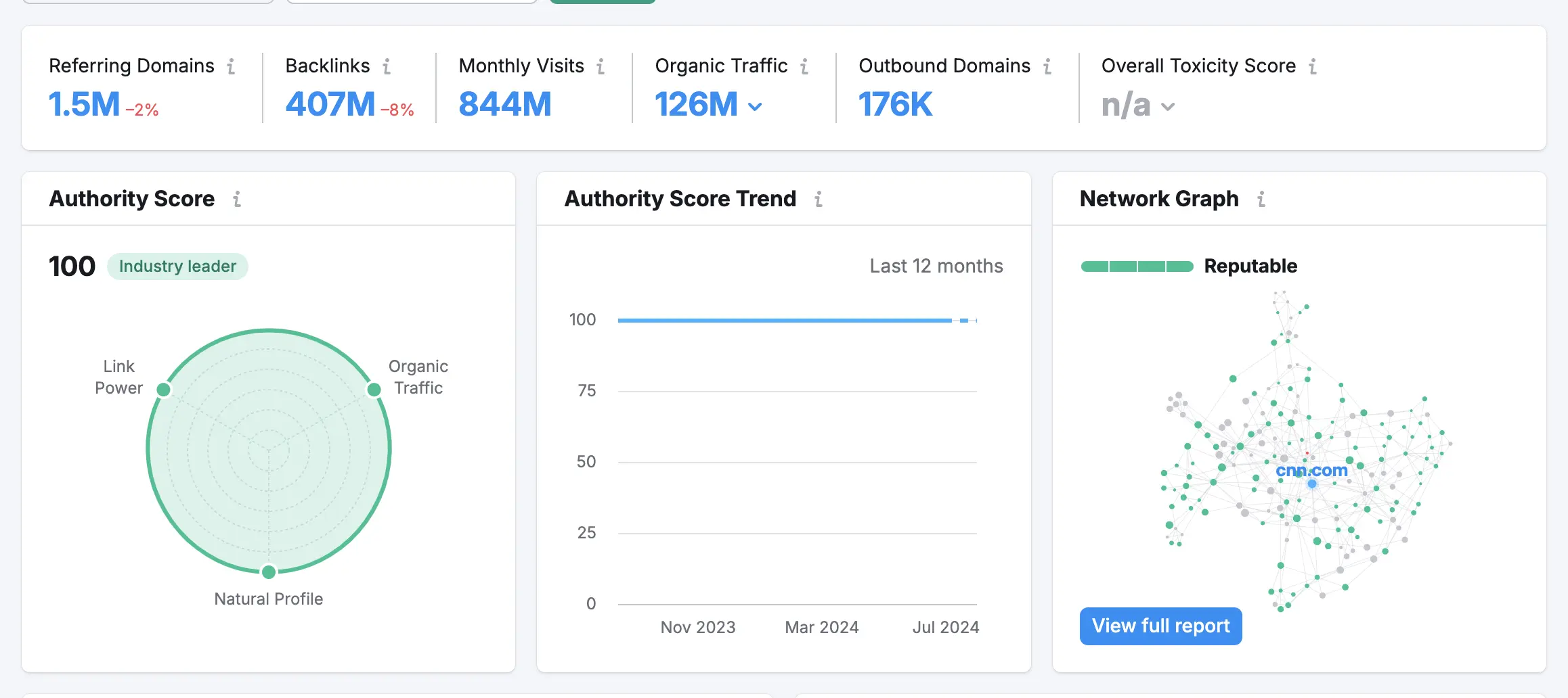 semrush ile backlink analizi