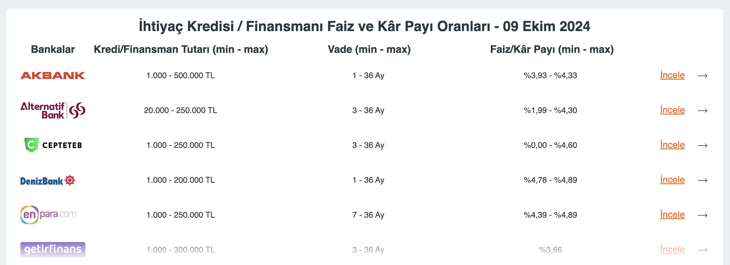 hangi kredi konu kümesi örneği