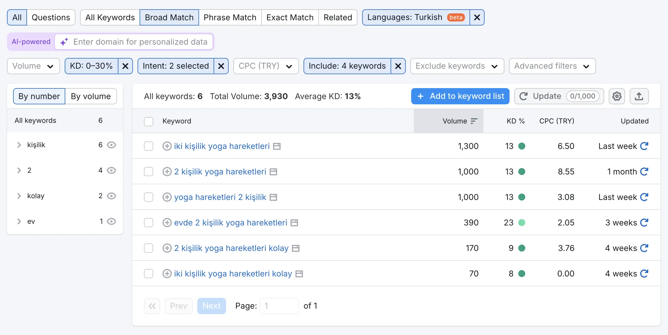 semantic seo ile anahtar kelime araştırmasında topic oluşturma