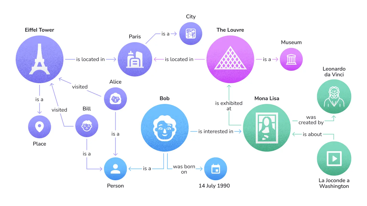 semantic seo nasıl çalışır