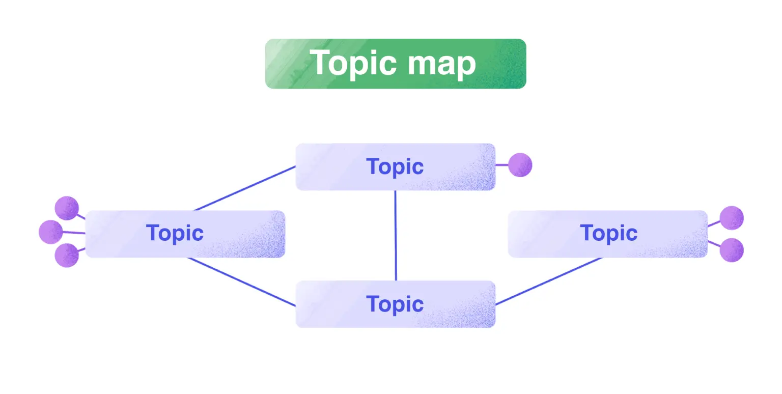 semantic seo ve topical map