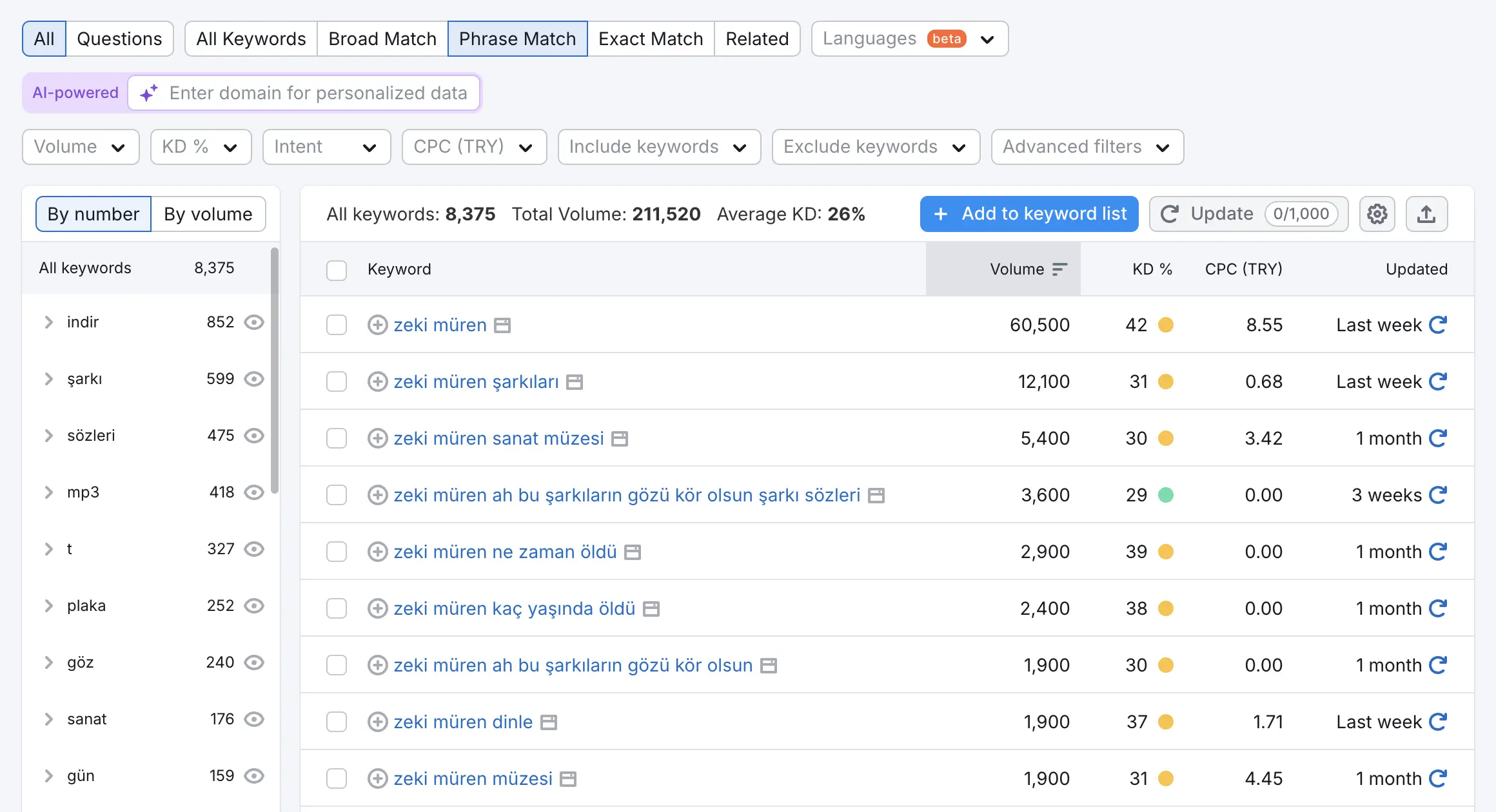 semrush da Phrase Match mantığı ile anahtar kelime araştırması yapmak