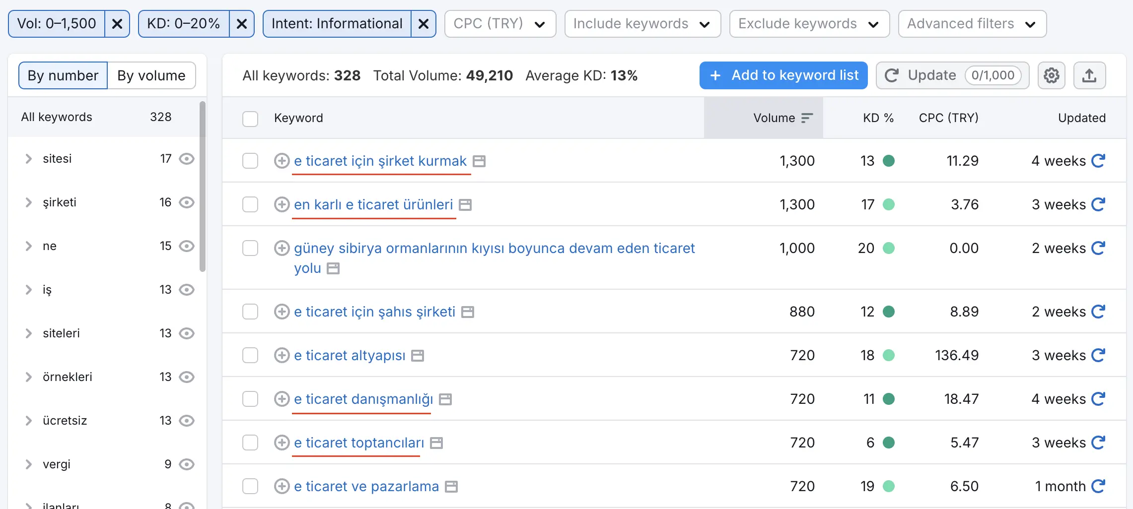 semrush ile düşük hacimli anahtar kelimeleri araştırmak