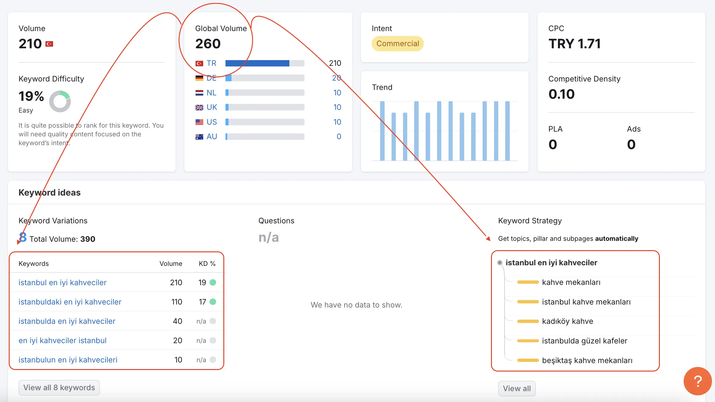 semrush ile lokal anahtar kelime araştırması