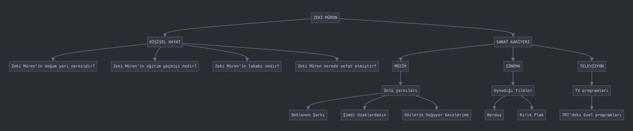 topical map örneği