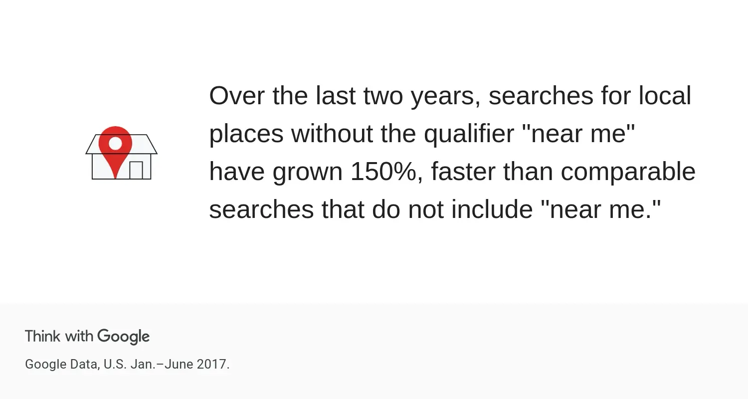 Google Data, U.S. Jan.–June 2017.