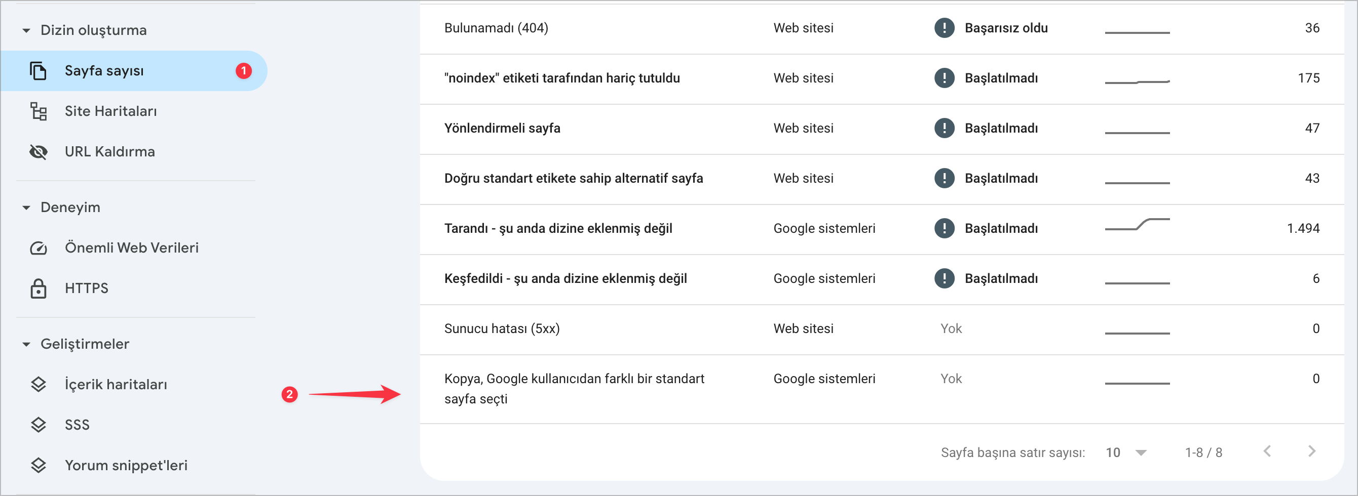 Kopya, Google kullanıcıdan farklı bir standart sayfa seçti
