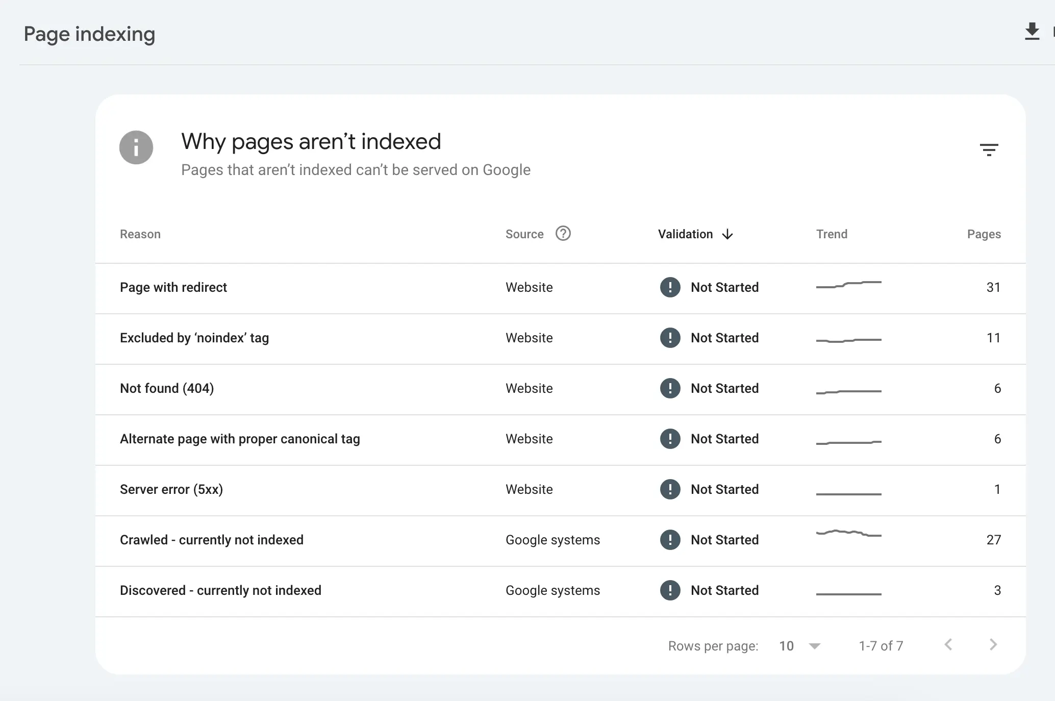 search console sayfa sorunlarını gözlemleme