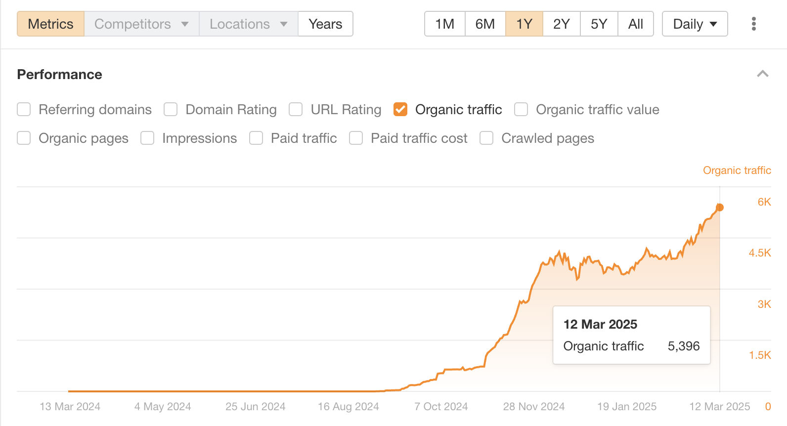 seo çalışması yaparak hızlıca trafik kazanmak