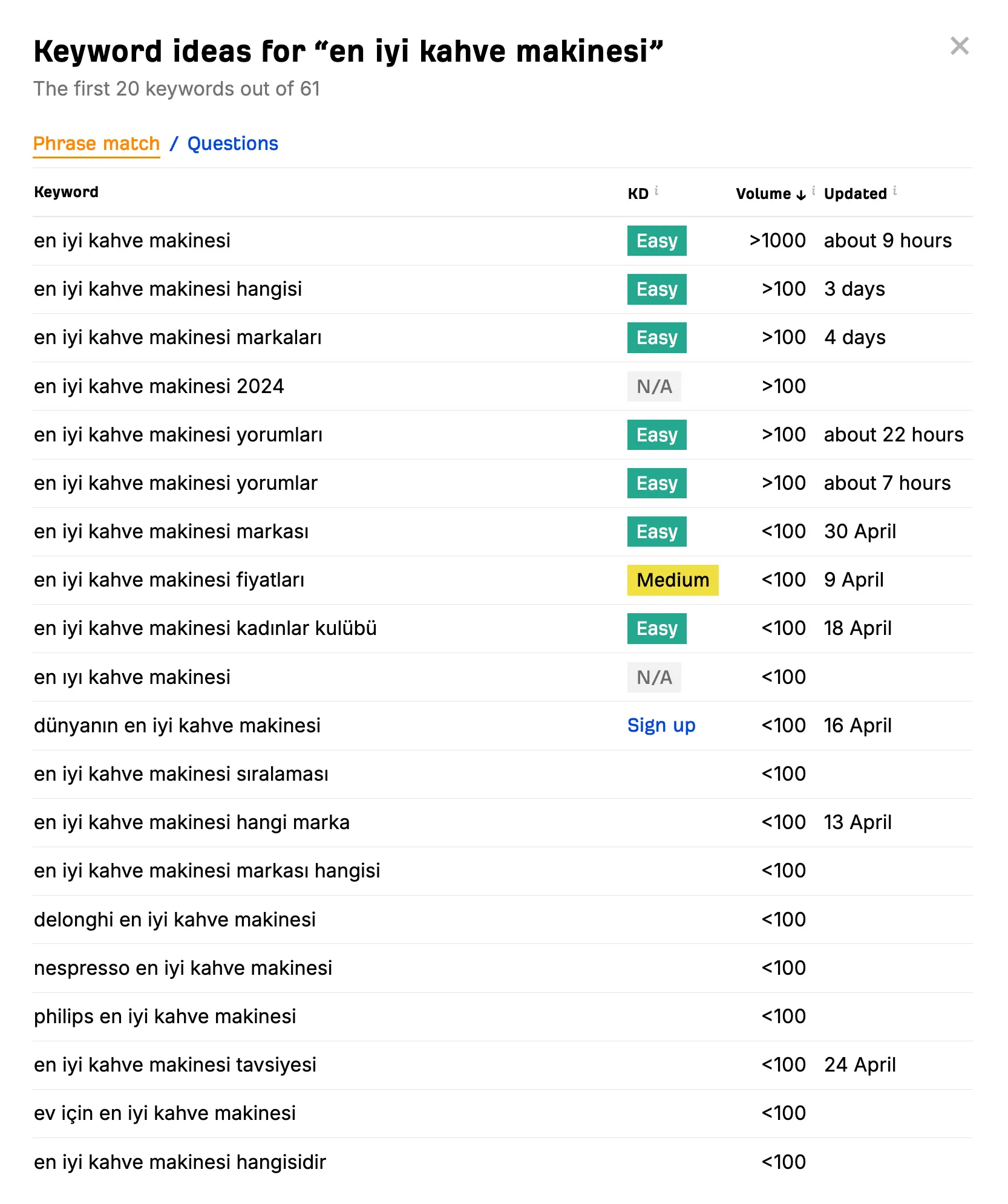 Ahrefs Anahtar Kelime Üretici (Keyword Generator)