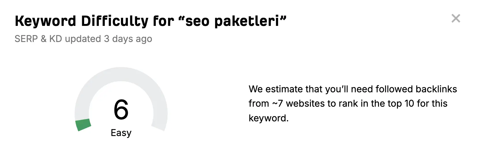 Ahrefs Keyword Difficulty Checker