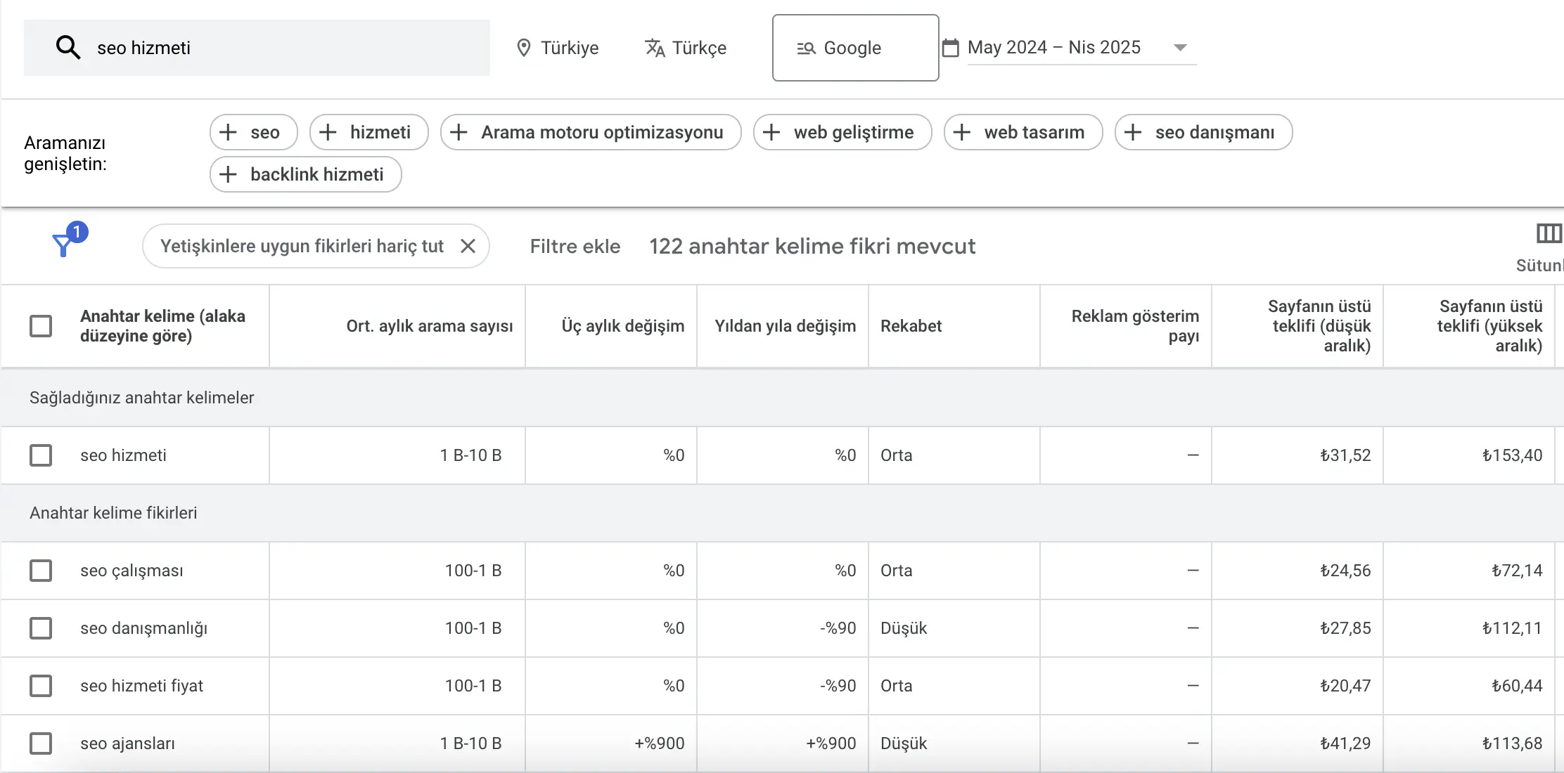 Google Keyword Planner