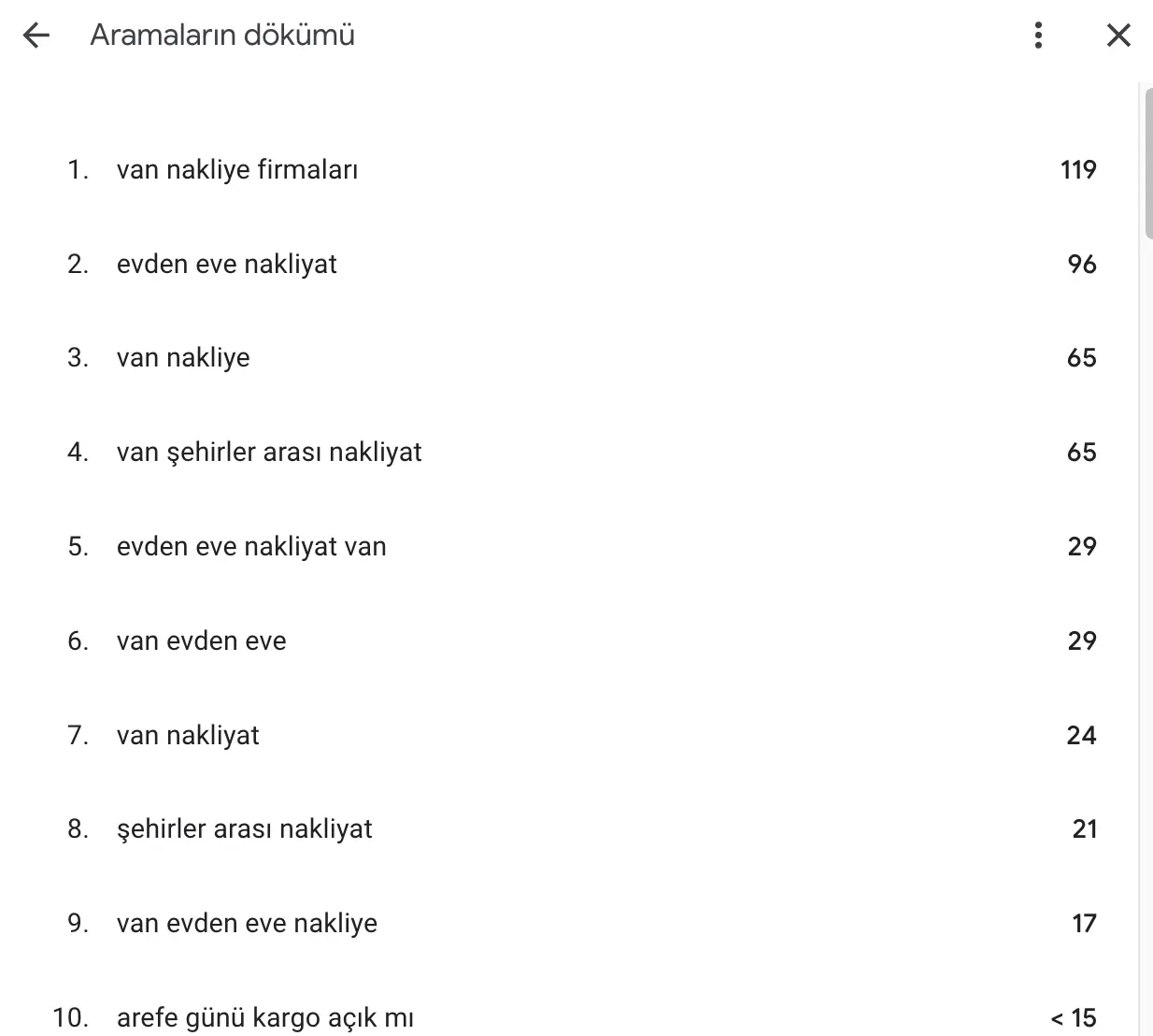 işletmemi insanlar google'da nasıl arıyor?