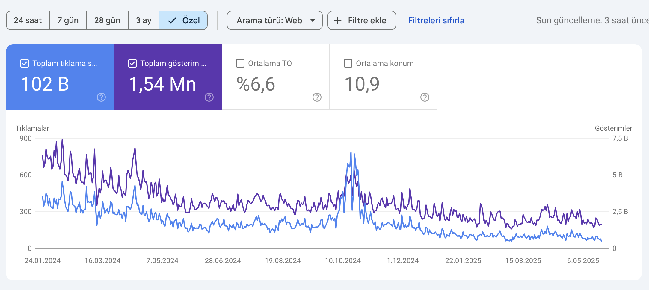sürekli trafik kaybeden web siteleri
