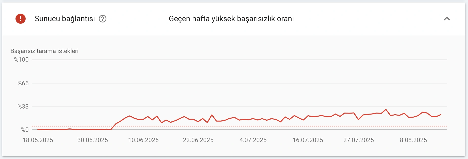GSC Sunucu bağlantısı hataları raporu gözlemleme