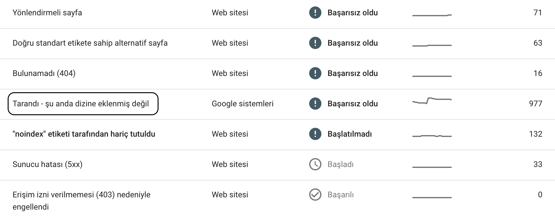 Tarandı - şu anda dizine eklenmiş değil