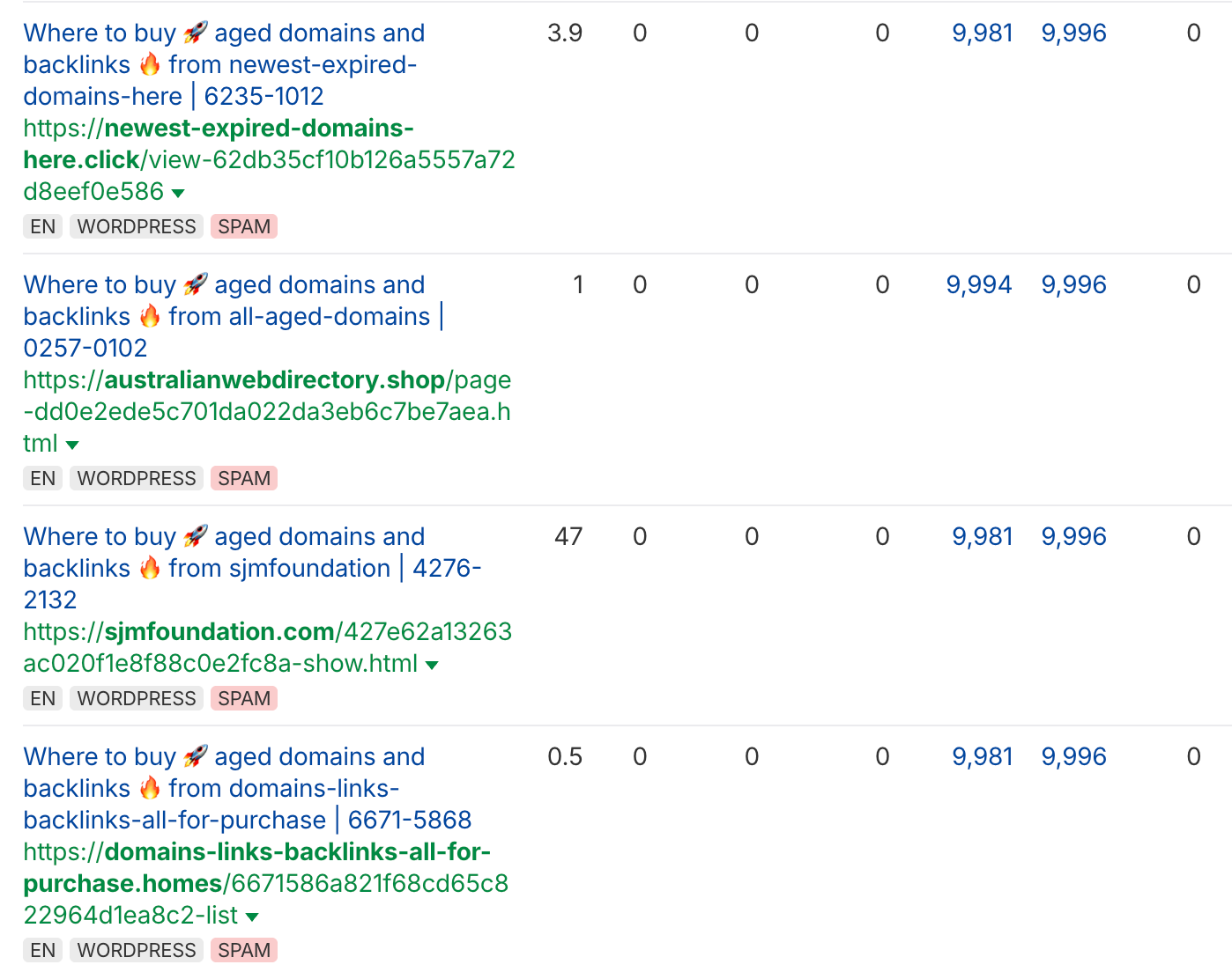 ahrefs ile spam backlinkleri keşfetme