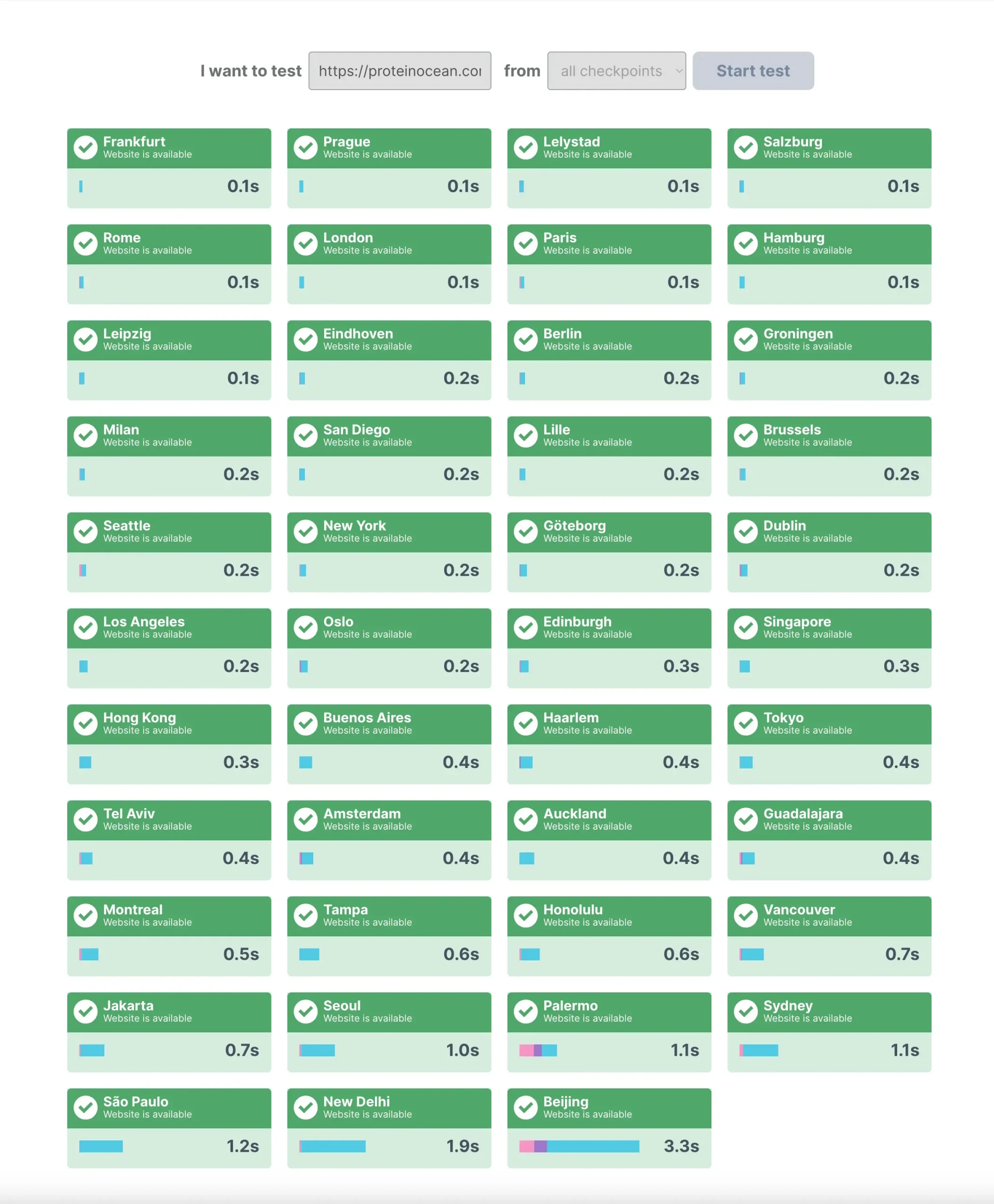 ikas uptime test