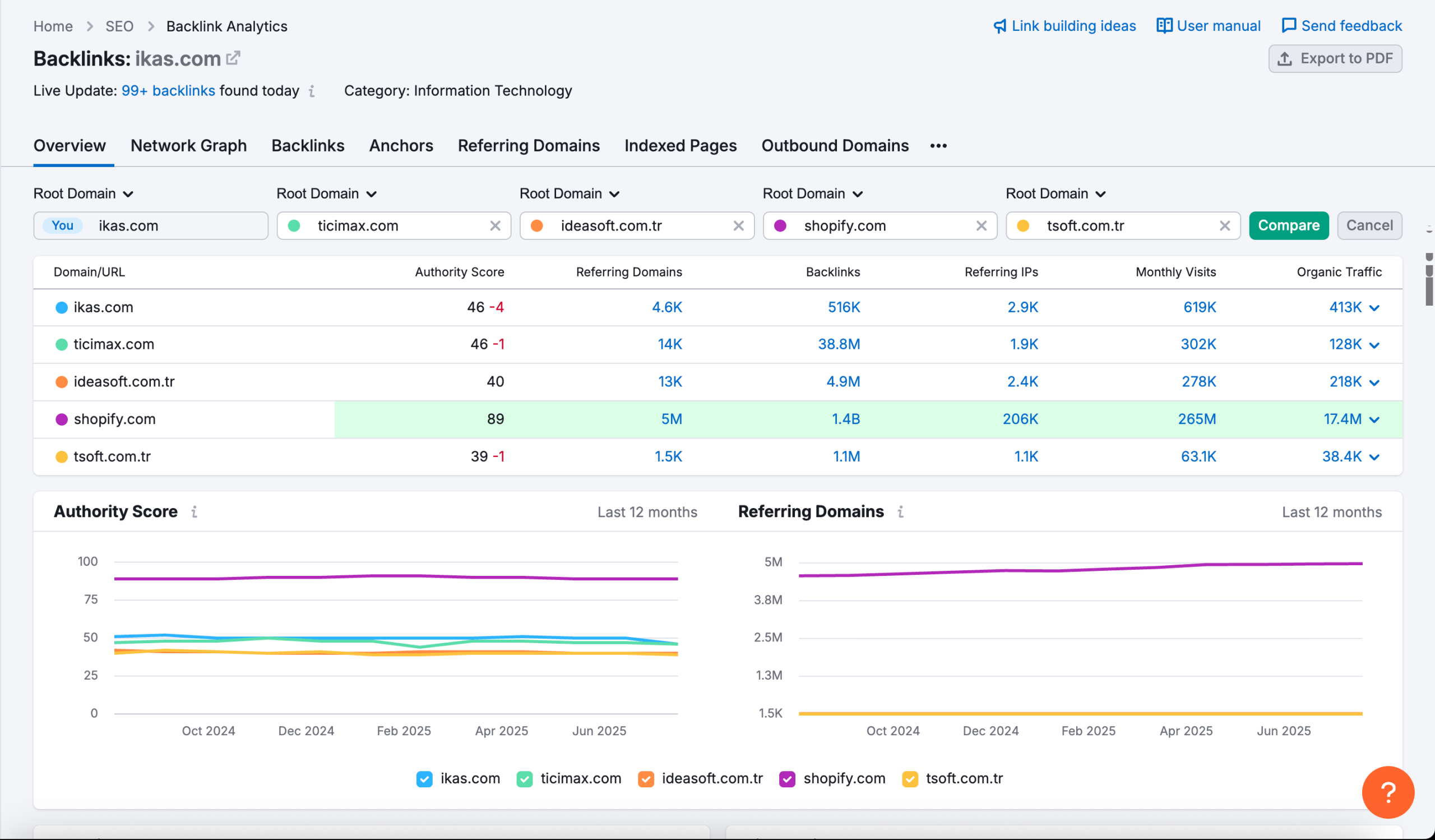 Backlink Analytics