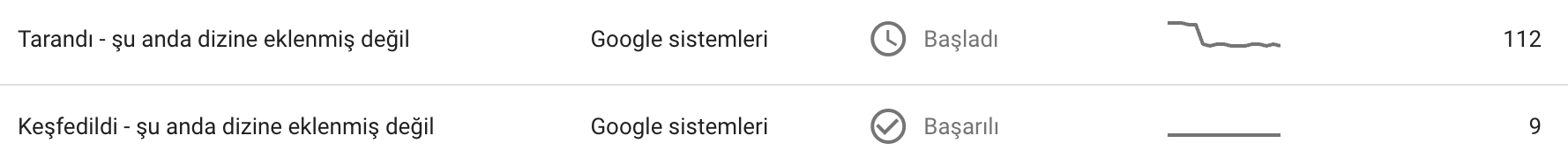Neden dizine eklenmiyor?